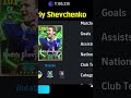 Shevchenko Player Progression