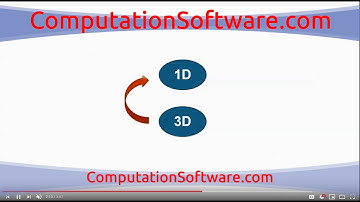 Optimizing vehicle thermal comfort using the Embedded CFD