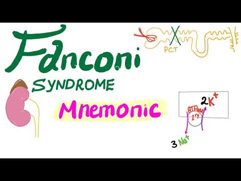 Fanconi Syndrome Mnemonic | Proximal Convoluted Tubule (PCT) Defect