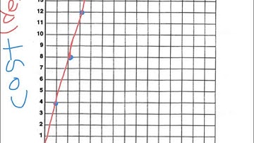 6.ee.9 dependent/independent variables