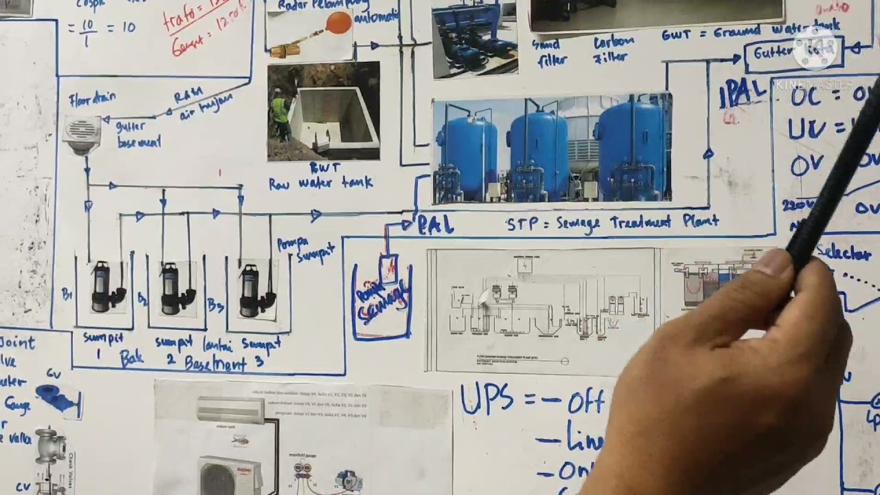 PLUMBING ( SISTEM AIR KOTOR/BEKAS DAN SISTEM AIR KOTORAN)