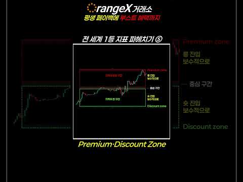 전 세계 1등 지표 파헤치기⑤ | Premium·Discount Zone, 현재 가격 위치 한눈에 확인