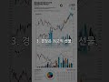 인간관계 개선을 위한 5가지 진리 #삶의지혜 #행복