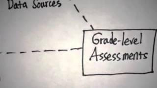 Triangulating Data