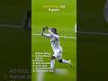 Camavinga last 8 Goals #football #soccer #footballshort