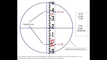 Survey 1 - Module 4 lecture