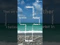 For I Believe In The Name of Jesus #music #jesus #ibelieveinjesuschrist #christianmusic #singtogod