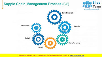 Operations Management PowerPoint Presentation Slides