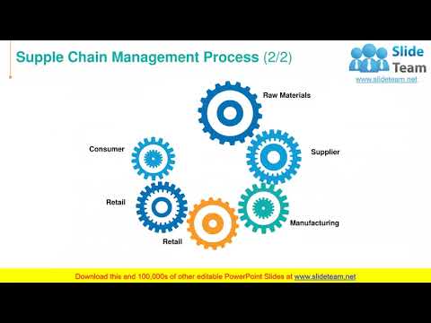 Video: Co je Operations Management PPT?