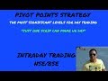Pivot Points Strategy