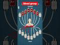 People With This Blood Group Face Hidden Health Risks ⚠️ #bloodgrouprisk #medicalfacts