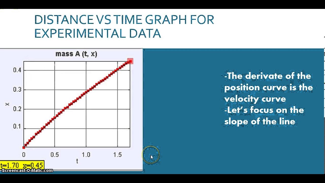 Constant Velocity with Zero Net Force- Golf Ball Edition