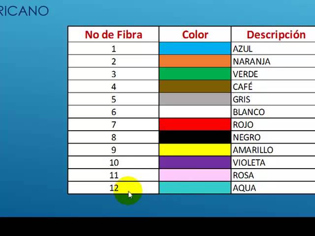 Autorización Párrafo golf CODIGO DE COLORES PARA FIBRA OPTICA - YouTube