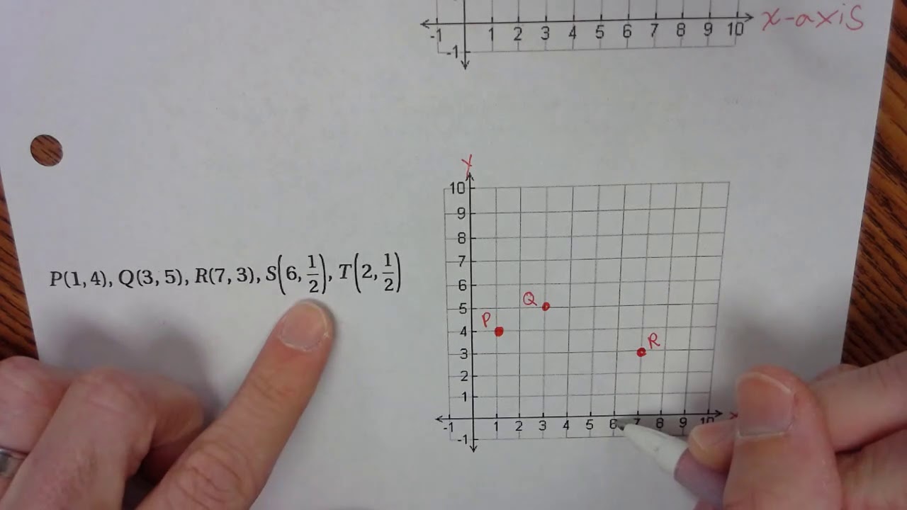6th Grade- Chapter 4.4- Polygons in the Coordinate Plane - YouTube
