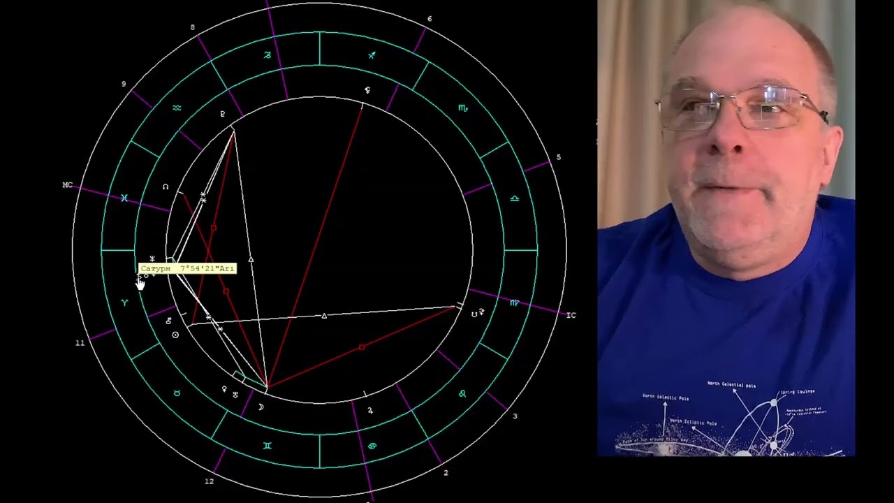Астропроцесс-обзор. 230326-270426