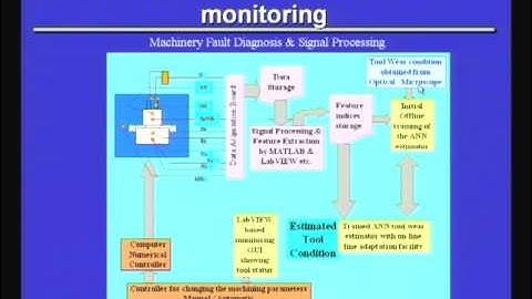 Mod-01 Lec-04 Fault Diagnostics & Prognostics