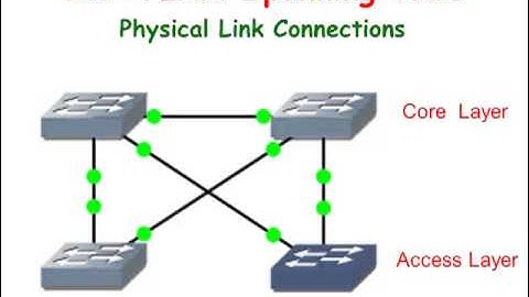 Cisco Switches:  Per-VLAN Spanning Tree