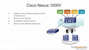 6 3 Examining the Nexus 1000v   CCNA Data Center DCICT 200 1
