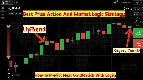 Best Price Action And Market Logic Strategy For Binary Options Trading.IqOption|