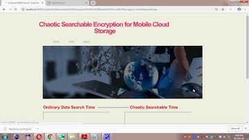 Chaotic Searchable Encryption for Mobile Cloud Storage