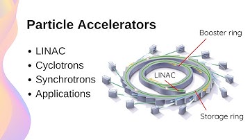 Operation and Applications of Particle Accelerators // HSC Physics