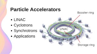 Operation And Applications Of Particle Accelerators Hsc Physics