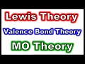 Introduction to Chemical Bonding Theories