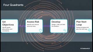 1.3 Evolutionary Process Models in Software Engineering