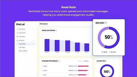 How to View Automation Performance Analytics in Lihat AI | Insights & Metrics Guide