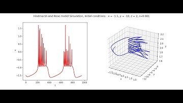 Hindmarsh & Rose model in Python