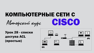 Компьютерные сети с CISCO - УРОК 28 из 250 - Списки доступа ACL (простые)