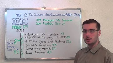 M8060-729 – IBM Exam Managed Test File Transfer Questions