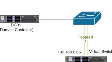 Naming Network Adapters and Creating a NIC Team in Server Core 2016 with PowerShell