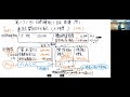 連結の開始仕訳（中級レベル）を、第171回1級商簿の問１でマスターしよう！