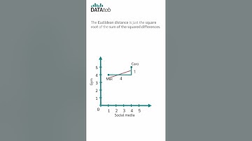 Hierarchical Cluster Analysis - Simply Explained