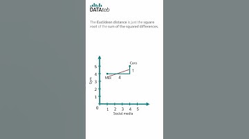 Hierarchical Cluster Analysis - Simply Explained