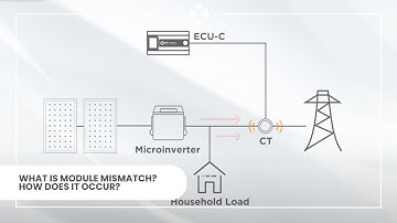 Why anti-backflow is necessary in a PV system?
