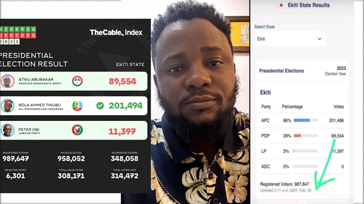 INEC Rigging Election Result in Lagos - Tinubu Win Peter obi Atiku