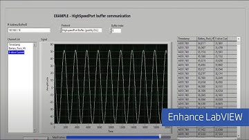 Enhance LabVIEW with Q series X - short