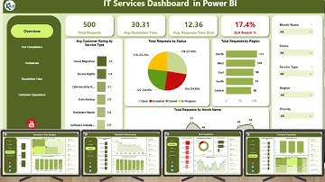 IT Services Dashboard in Power BI