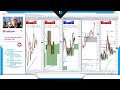 Forex.Today:  Monday 14 December 2020 - Live Training for FOREX Traders  - 