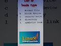 list of inode type in Linux. #linux #linuxsystemadmin #education #filesystem