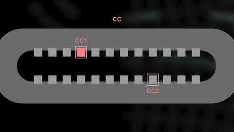 USB Type-C Charging Overview