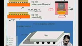 ⁣Mod-02 Lec-10 Wire bonding, TAB and flipchip-2; Tutorials