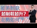 香港電台：被美制裁的中資股走勢如何？