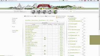 The Closure Of S2.Travian.pk