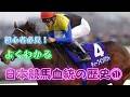【初心者でもよくわかる】日本競馬血統の歴史①【公式ラインにて競馬予想を無料配信中、概要欄をチェック！！】