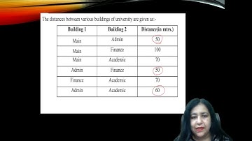 Practice Question 3, Computer Networks Case Study Based Question for 12th CBSE Board Exams CS/IP