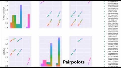 Air Pollution Monitoring | IoT, Data Visualization & ML