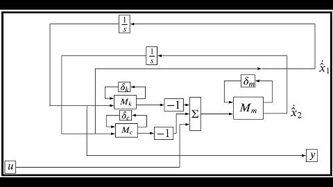 h infinity control matlab example